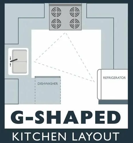 المطبخ علي شكل حرف G