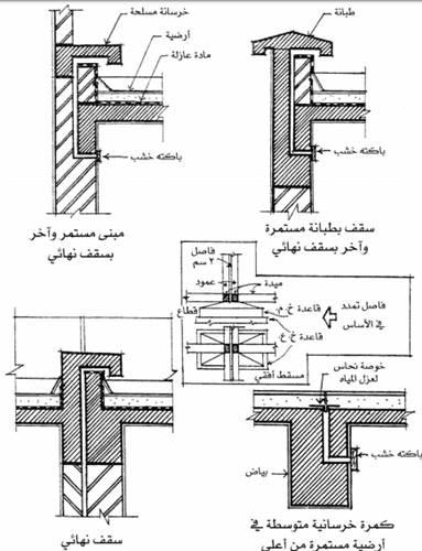 ارضيات خرسانية