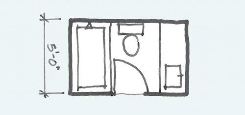 اساسيات تصميم دورات مياه عملية