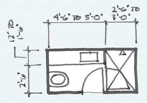 اساسيات تصميم دورات مياه عملية