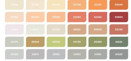 دهانات همبل درجات للمطبخ