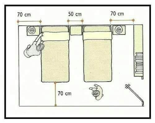 اسئلة عن غرفة اطفال