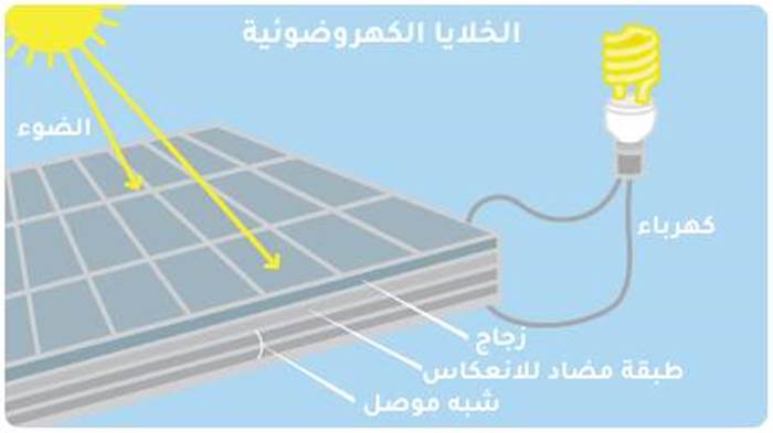 الالواح الشمسية