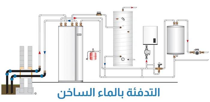 تدفئة مركزية